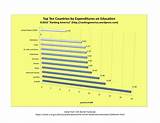 Where Does The Us Rank In World Education Pictures