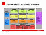 Photos of Enterprise Security Network Architecture