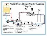 Photos of Air Cooled Chiller Diagram