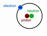 Photos of Hydrogen Atom Wiki