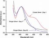 Silver Absorption Spectrum Pictures