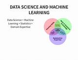 Super Data Science Machine Learning Pictures