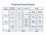 Financial Close Process Flowchart Photos