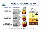 Wti Crude Oil Uses Photos