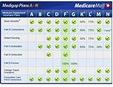 Medicare Supplement Insurance Medigap Plans Photos