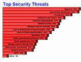 Photos of Recent Network Security Threats