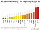 Electricity Rates Uk Comparison