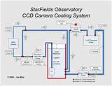 Photos of Cooling System Diagram