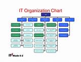 Pictures of Company Department Structure Chart