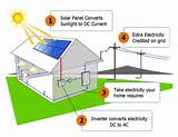 How Does Solar Thermal Energy Work Pictures