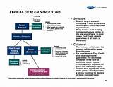 Images of Chrysler Management Structure