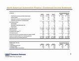 Photos of Chrysler Income Statement
