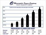 Welding Gas Bottle Sizes Chart Pictures