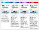 What Is The Cheapest Dish Network Package Images