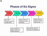 Pictures of Lean Six Sigma For Supply Chain Management