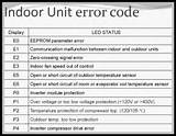 Lg Aircon Fault Codes Pictures