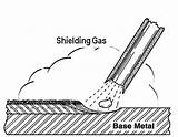 Photos of Shielding Gas