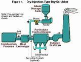 Dry Scrubber Pictures