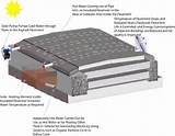 Asphalt Solar Collector Images