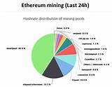 Ethereum Mining Best Photos