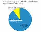 Photos of 3 Types Of Credit