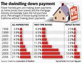 Photos of House Down Payment Percentage