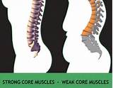 Photos of Strong Core Muscles Can