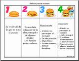 Performance Review In Spanish Images