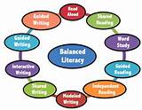 Balanced Literacy Components Pictures