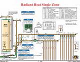 Images of Radiant Floor Heat Zone Valves