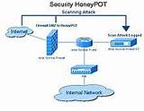 Firewall Types