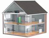 What Is The Best Heating System For An Old House