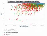 Vanderbilt Medical School Acceptance Rate