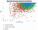 New York University Transfer Pictures