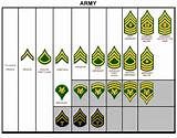 Images of Military Service Ranks