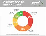 Photos of Credit Score History