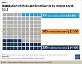 Medicare Premiums For High Income Photos