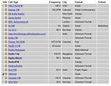 List Of Radio Station In India Photos