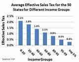 Arizona Sales Tax On Services Pictures
