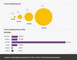 Images of Equity Crowdfunding Market Size