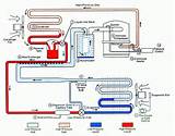 Images of Refrigeration Cycle Video