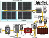 Typical Solar Panel System Images