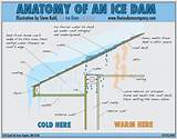 Images of Ice Dam Problem