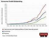 Pictures of Consumer Credit Of America
