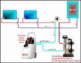 Images of Cleaning Central Heating System