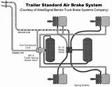 Pictures of Truck Trailer Brake System