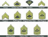 Ranks In The Army