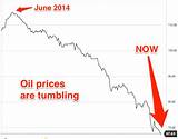 Photos of Oil Prices Last 20 Years