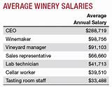Wine Distributor Salary Images