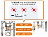 Earthquake Gas Safety Valve Photos